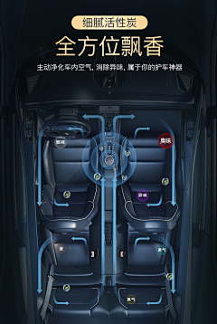 巫友仁采集到车载