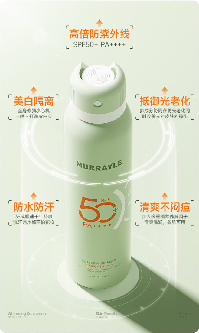 表现形式