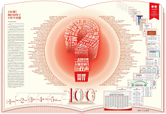 游走的绿采集到报纸版式