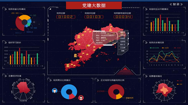 互联网+智慧党建大数据云平台解决方案 智...