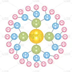 金字塔组织结构图-多层次营销-云和社会形象