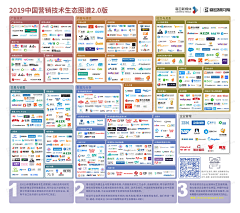 绝世无双de双双采集到分类图表