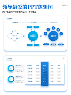 ppt流程图-花瓣网|陪你做生活的设计师 | 引人