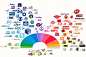 世界100强网络品牌色彩分布图