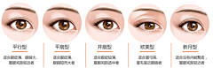 泽美医疗｜龙阿宁采集到p
