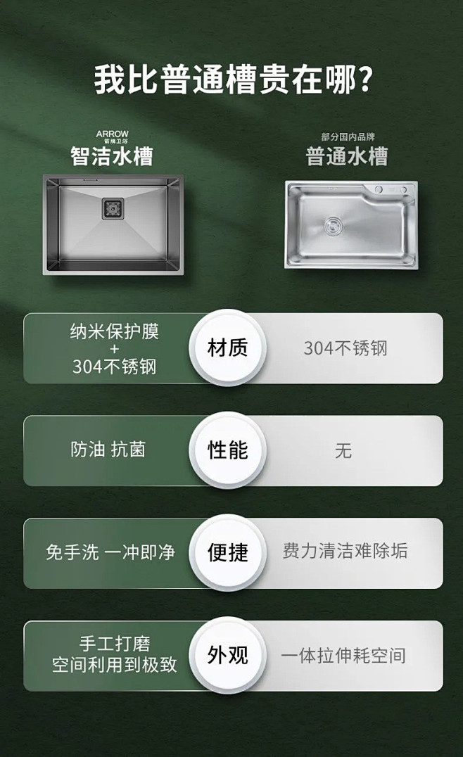 详情否定模块
