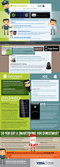 Mobile Security - Android vs. iOS