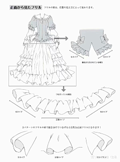 安晴achin采集到过程