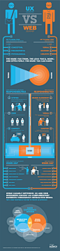 UX Designers vs Web Designers by Designbeep