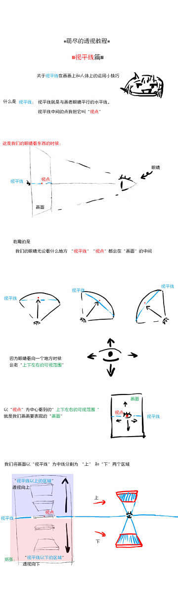 写了个关于视平线在画画上运用的教程 随便...