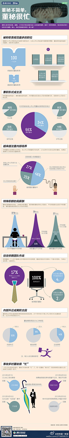 龙三……采集到信息图