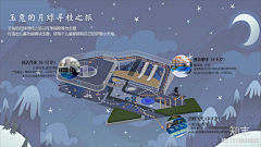满天星only采集到儿童区故事线