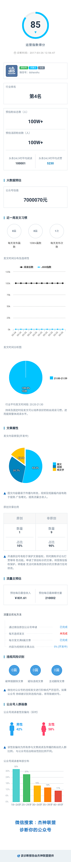 小小黄豆采集到其他