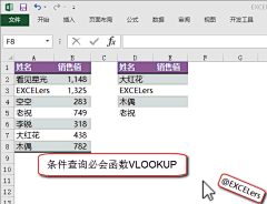 维视2015采集到办公-Excel（教程/技巧）