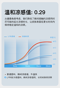 屿麓ˋ采集到冷感系列