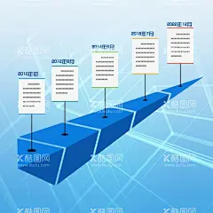 时间轴  - 源文件下载【酷图网】时间轴,历程,企业历程,沿革,历史沿革,科技,科技感,未来,蓝色海报,蓝色展板,