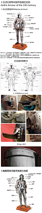 【15世纪哥特式盔甲各部分名称】以15世纪的哥特式盔甲为例，借用了myarmoury.com的示例图，速度翻译了一下各部分的命名成，并且提供了英文对照。其实大部分名字都很简单，都是“X(部位)+甲字”即可解决问题。几个比较特殊而且不太好理解的地方，已经给出了解释和图示。