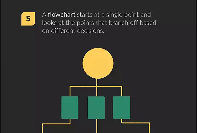 【Infographics】13种设计师...