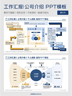 Ly2392566986采集到幻灯片/版式/PPT