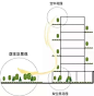 “架空层”不再被“架空”！万科、龙湖架空层的炫酷做法！！_生活 : 搜建筑小编总结了一下万科、龙湖、融创等各大房企是如何在钢筋水泥的繁华大都市里打造有温度的架空层社区，构建品质生活的。 万科森林公园为每一栋楼都设计了架空层，打造了全龄层的活动空间。 融创还将归心…