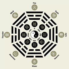 一缕愁魂待酒浇采集到线描