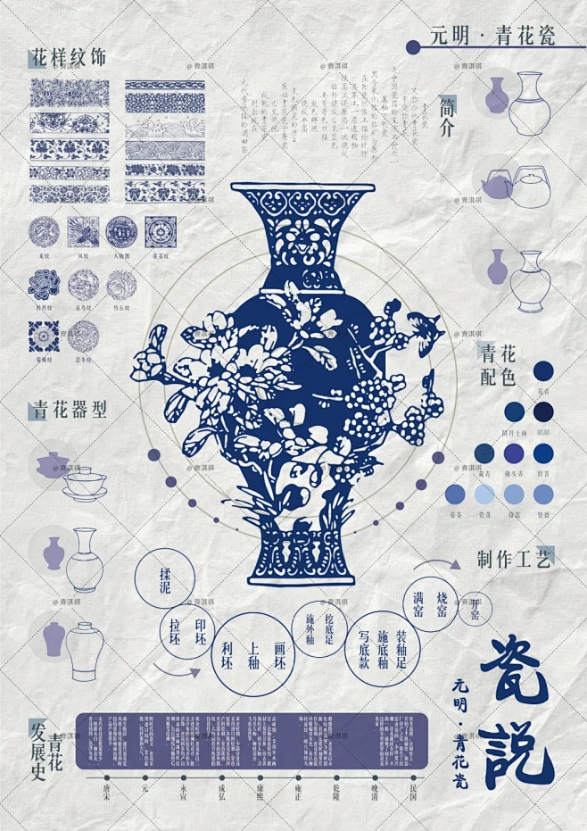 瓷说｜信息可视化设计 - 小红书