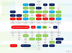 Loresun采集到互联网产业地图