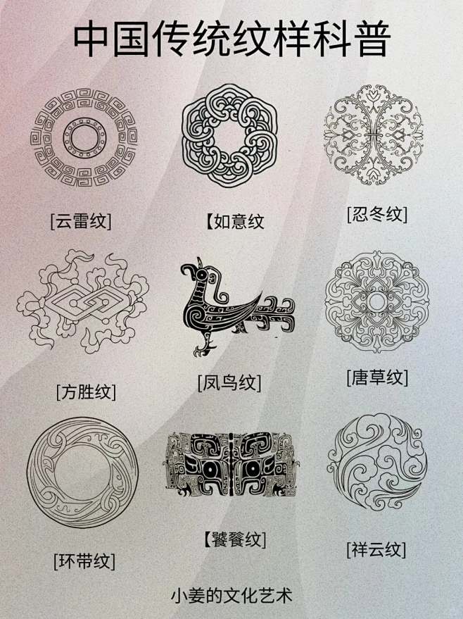 9种传统纹样寓意科普 【云雷纹】 青铜器上主要铭刻的纹饰，呈圆弧形卷曲或方折的回旋线条状。 象征太阳与云雷共存于天际。 【祥云纹】 现于周代中 ...