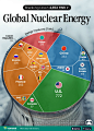 全球核电发电量