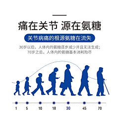 沫子~采集到大健康宣传