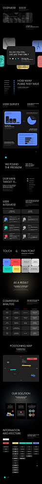 111
app app design Figma interactive ios Mobile app UI uiux user interface ux