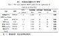 进口聚丙烯牌号及市场情况分析-浙江塑料网