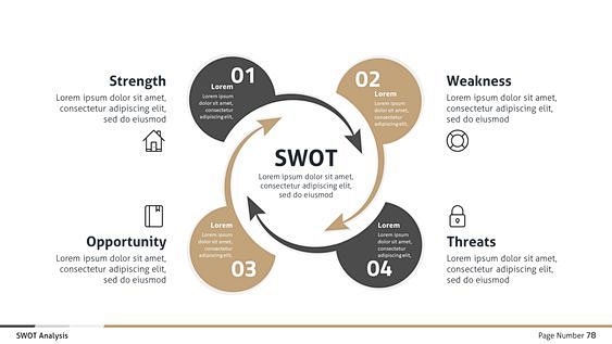 Swot Analysis - Busi...