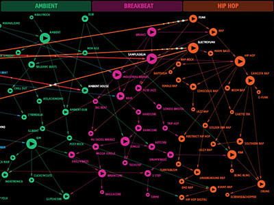 Data visualization的搜...