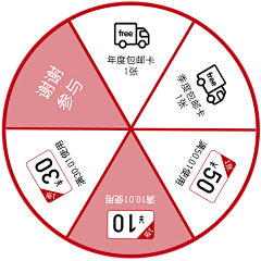 易yee1采集到转盘