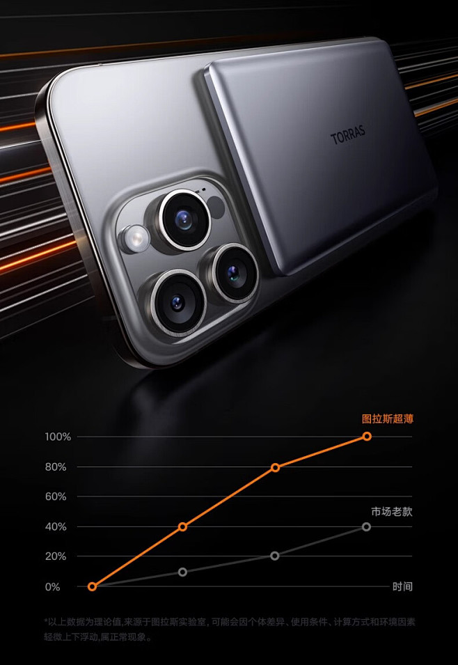 图拉斯超薄磁吸充电宝苹果无线magsaf...