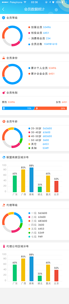 芒果夹心味采集到ui