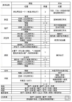 天空中的探戈采集到数表