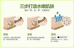 mudan牡丹采集到皮肤纹理图