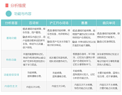 sl_say采集到设计_产品