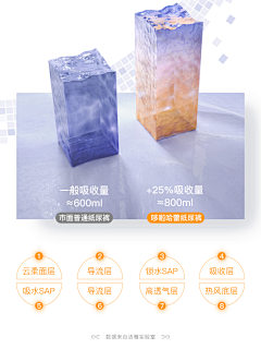 _T-Mac七点丶采集到母婴