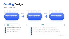 嬛嬛的二大爷采集到PPT