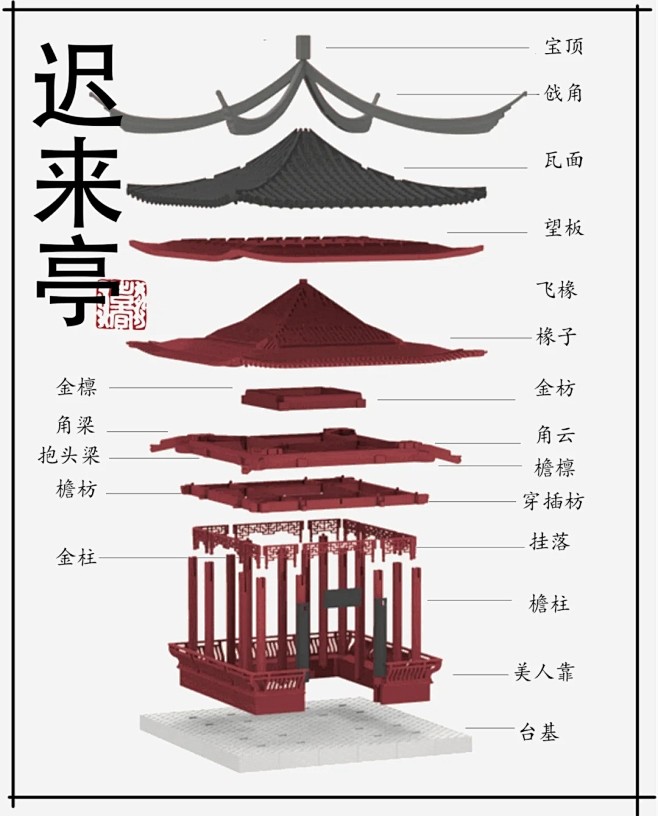 古建结构与名称