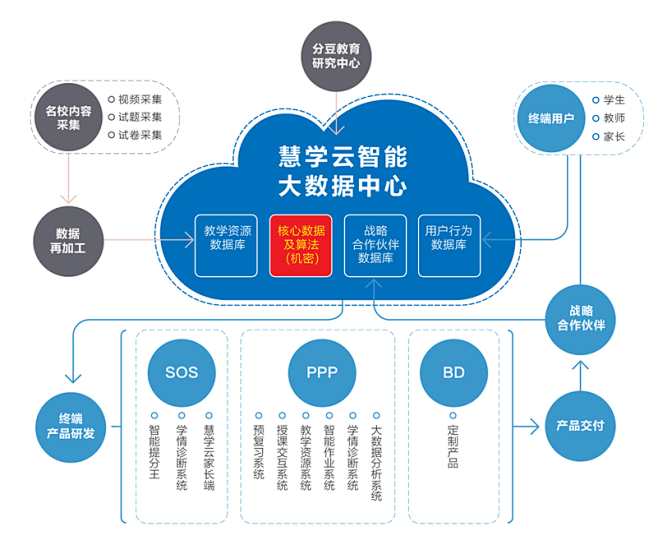 点击查看源网页