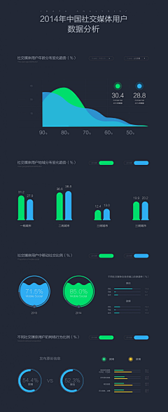 巭傤翴醷采集到信息图表设计