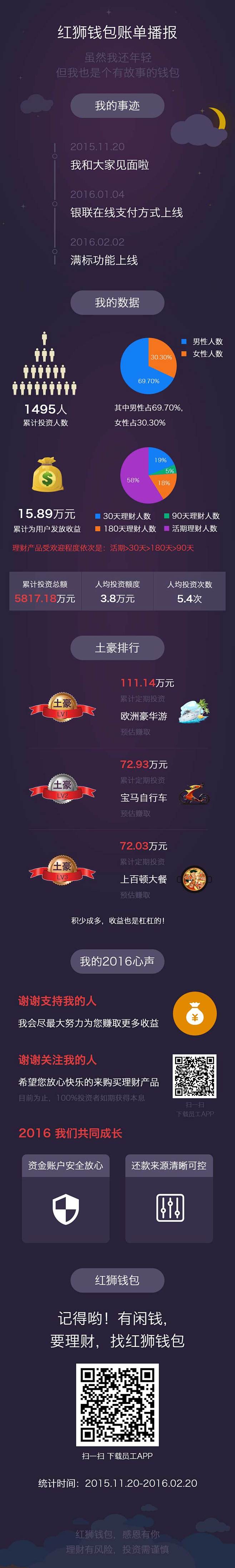 钱包年度账单03#UI# #H5# #A...