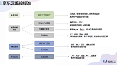 sl_say采集到技术_运维