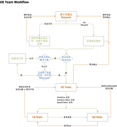 放学给你个鸡腿别打我采集到XD/UE