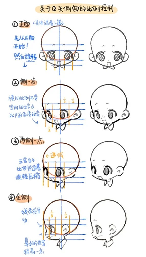 关于q版头像侧面画法（接上篇） - 小红书-花瓣网