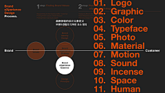 追光CL采集到Learning